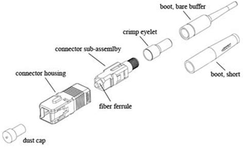 Fiber Optic Connectors Tutorial – Fosco Connect