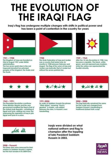 Evolution of the Iraqi Flag from 1921 to the Present : r/vexillology