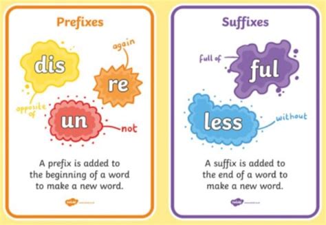 What is a Suffix? | Definition and Examples | Teaching Wiki