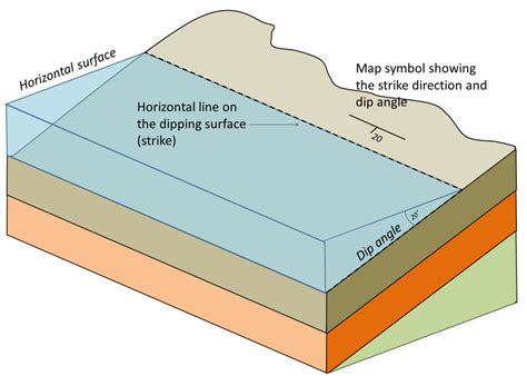 12.4 Measuring Geological Structures | Physical Geology