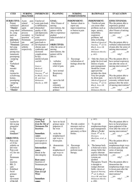 Nursing Care Plan For Acute Pain Related To Surgical Incision Cute ...