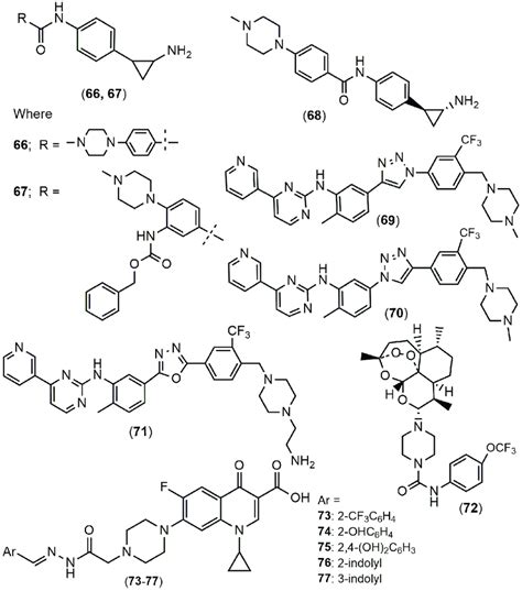 Piperazine derivatives of existing drug molecules. | Download Scientific Diagram