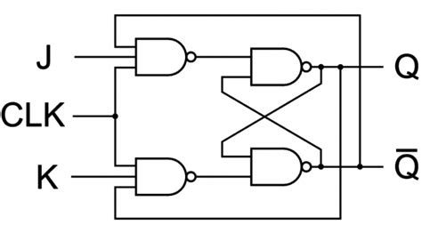 What happens when you apply asynchronous inputs to flip flops? - EE-Vibes