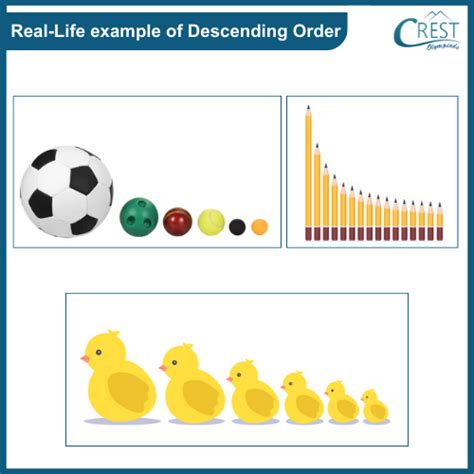 Ascending and Descending Order for Class 4 Notes | Mental Maths