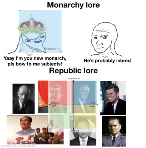 LORE! | /r/PoliticalCompassMemes | Political Compass | Know Your Meme