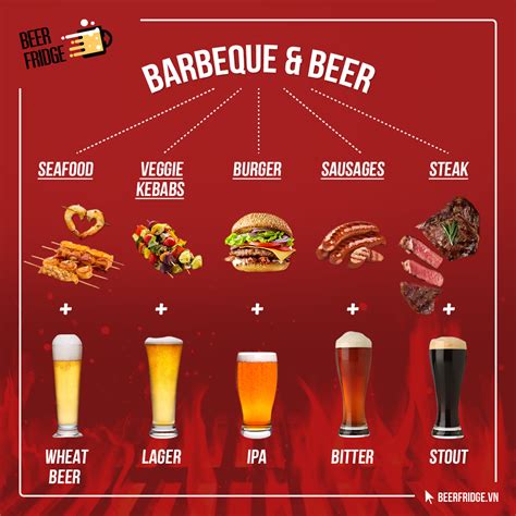 Beer & BBQ Pairing Guide