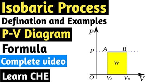 Isobaric Process Thermodynamics | Defination, Examples, Formula, P-V ...