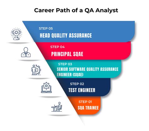 What is a Quality Assurance Specialist? Learn about SQA Career | SJ ...