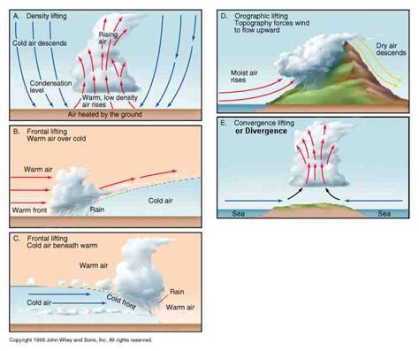 Astronomy Online - View Images Template