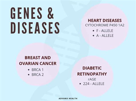 Genetics and Human Diseases by Dr. Ng - Genetic Disorders (Part 3)