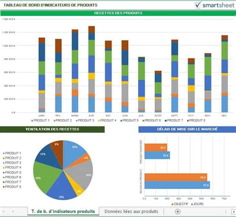 Modeles De Tableaux De Bord Excel Gratuits Smartsheet En Images | The ...