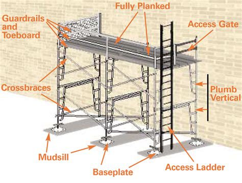 Scaffold Safety – Sapia Builders Corp.