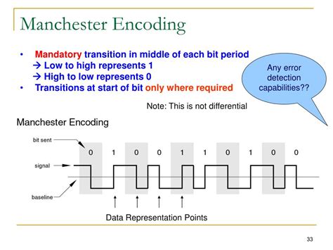 PPT - Chapter 5: Signal Encoding Techniques PowerPoint Presentation ...