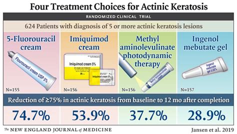 What’s the Best Treatment for Actinic Keratosis? | NEJM Resident 360