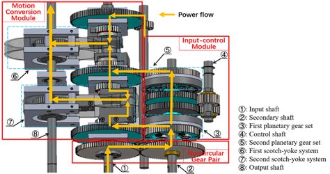 Schematic of the IVT [97]. | Download Scientific Diagram