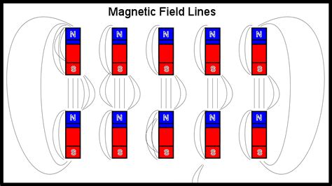 Materiales Magnéticos: Tipos de Magnetismo, Aplicaciones y Origen del ...