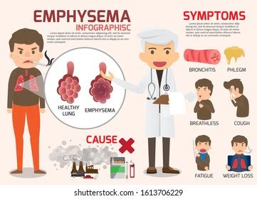 Chronic Obstructive Pulmonary Disease Copd Pulmonary 스톡 벡터(로열티 프리 ...