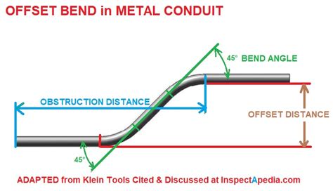 AeroHead Conduit Bender 3/4 EMT By Klein Tools At Fleet, 04/11/2024