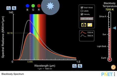 ‪Blackbody Spectrum‬