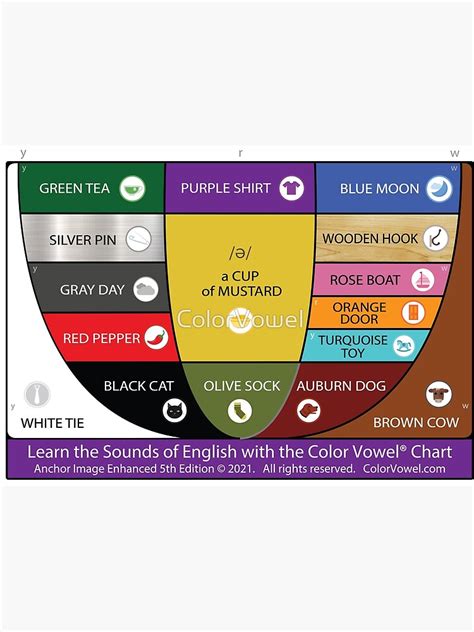 The Color Vowel Chart with Anchor Images Premium Matte Vertical Poster ...