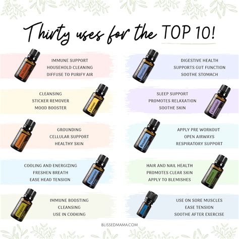 30 Uses for the Top 10 doTERRA Essential Oils