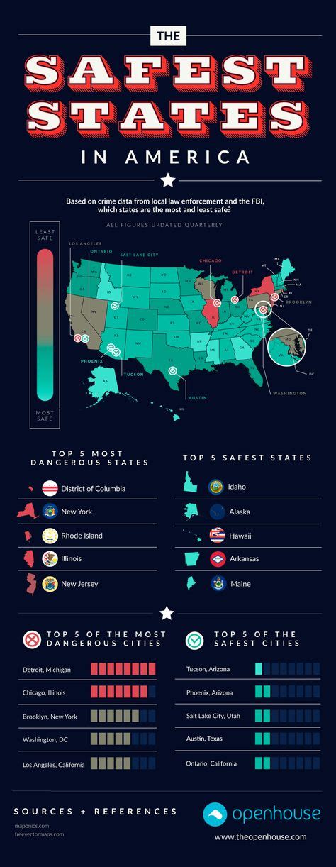 Infographic: The Safest Places to Live in the U.S. | Safest places to travel, Best places to ...