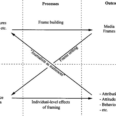 Framing Theory Media