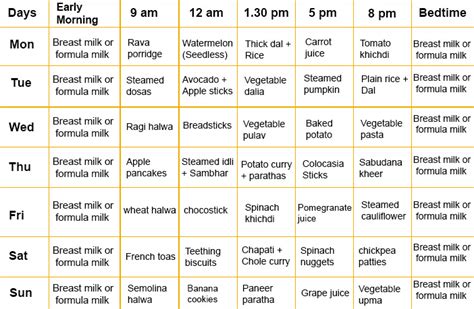 Daily Routine Diet Chart For 12 Year Old Child - Diet Poin