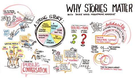 Every brand has a story, but how are you telling your story online? Visual storytelling in web ...