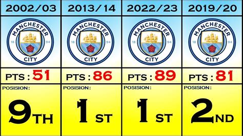 Manchester city history In premier league In the Last 30 Years 🥇🥈🥉🏆⚽ - YouTube