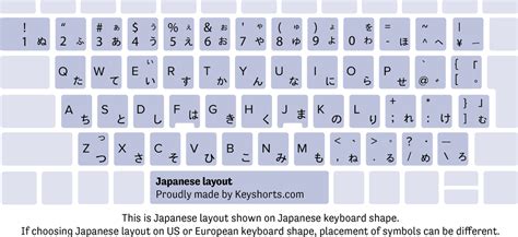 Guía de Identificación de Distribución de Teclado para Computadora portátil | Keyshorts Blog ...