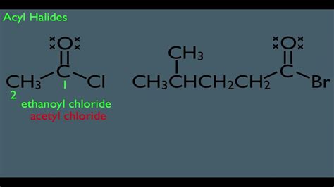 What Are Acid Halides - The Ultimate Guide - City Gold Media .com