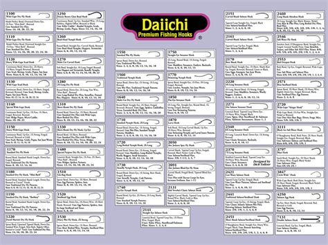 Fly Fishing Hook Size Chart Printable - Greenbushfarm.com