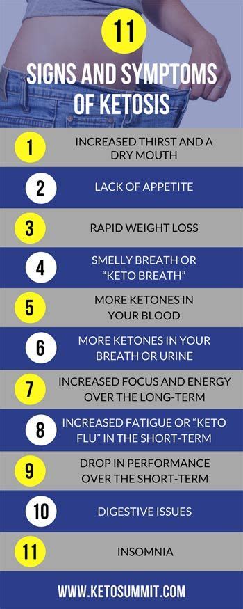 Ketosis Symptoms - Are You Doing It Right? | Ketosis symptoms, Signs of ketosis, Ketosis