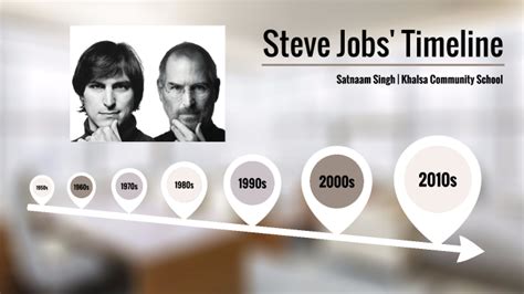 Steve Jobs' Timeline by EPIC GAMING 2007 on Prezi