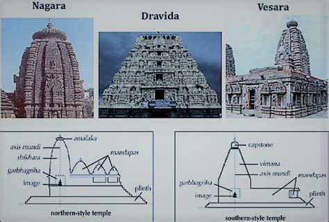 Vesara and Hoysala Style of Temple Architecture