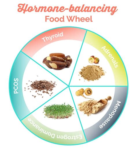 5 Hormone Balancing Superfoods and Recipes for Health