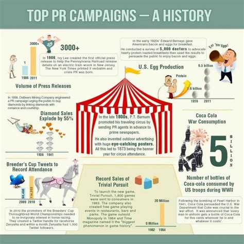 What are the Principles of a Good PR Campaign? | SimpleTexting