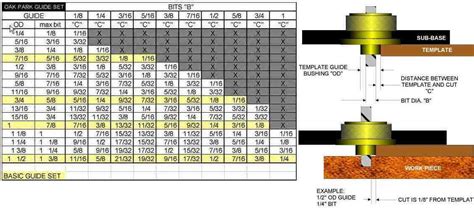 Guide Bushing Calculations - Page 2 - Router Forums