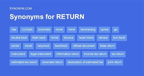 Another word for RETURN > Synonyms & Antonyms