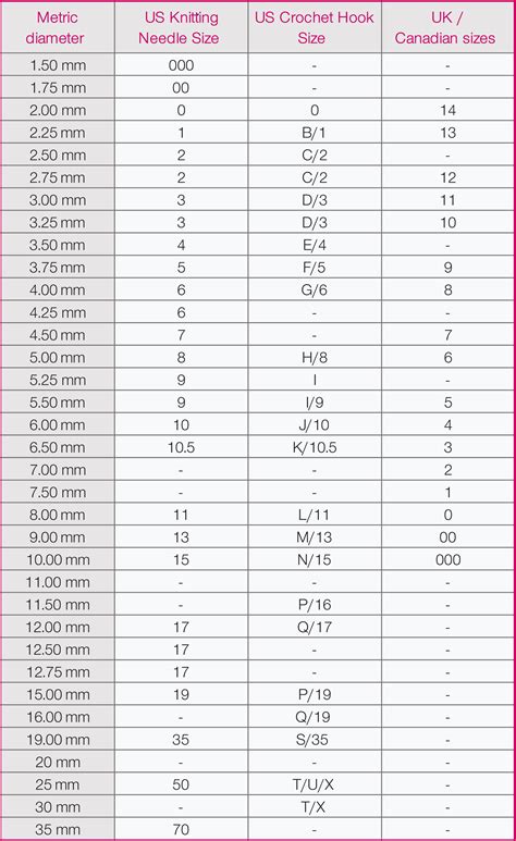 All about sizes for knitting needles and crochet hooks | Hoooked