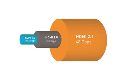 What is HDMI 2.1? An Overview - RTINGS.com