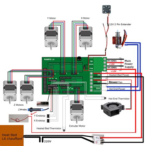 Bltouch Wiring Diagram