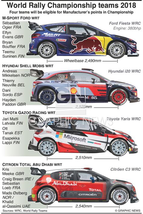 RALLY: WRC teams and drivers 2018 (1) infographic