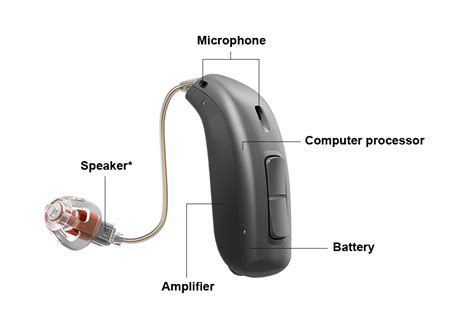 Unpackaging the Power of Today's Hi-tech Hearing Aids - Hearing Industries Association