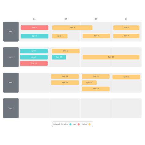 What Is a Technology Roadmap? | Lucidchart Blog