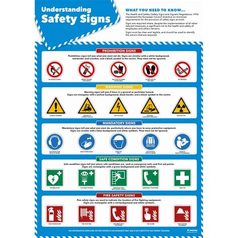 Health & Safety Signs Poster - Daydream Education