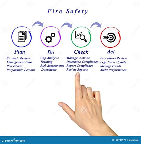 Fire Safety stock image. Image of pointing, persons - 100746977