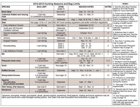 Hunting Season Dates In Michigan for 2012 - 2013 | Approval Powersports ...