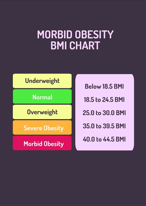 Obesity Male Bmi Chart In Psd Illustrator Word Pdf Download – NBKomputer